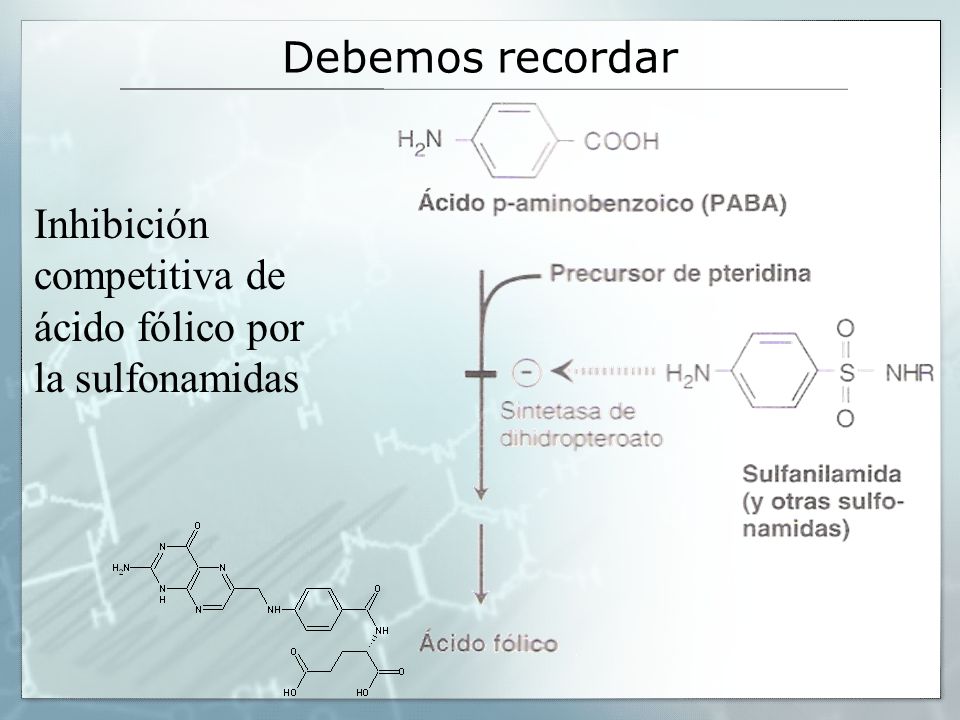 Debemos recordar Inhibición competitiva de ácido fólico por la sulfonamidas