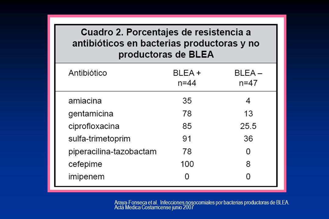 Araya-Fonseca et al. Infecciones nosocomiales por bacterias productoras de BLEA.
