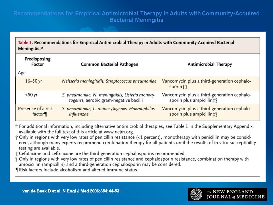 Recommendations for Empirical Antimicrobial Therapy in Adults with Community-Acquired Bacterial Meningitis