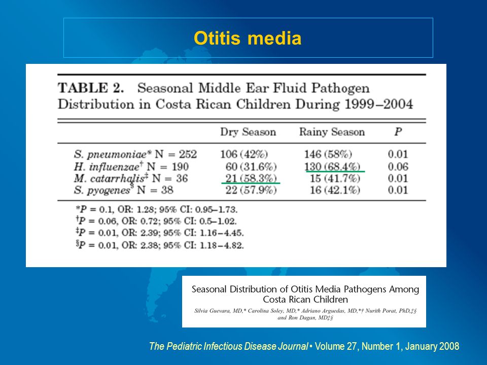 Otitis media The Pediatric Infectious Disease Journal • Volume 27, Number 1, January 2008