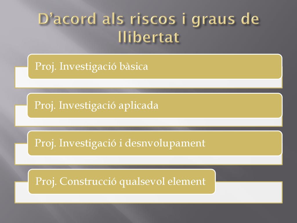 D’acord als riscos i graus de llibertat
