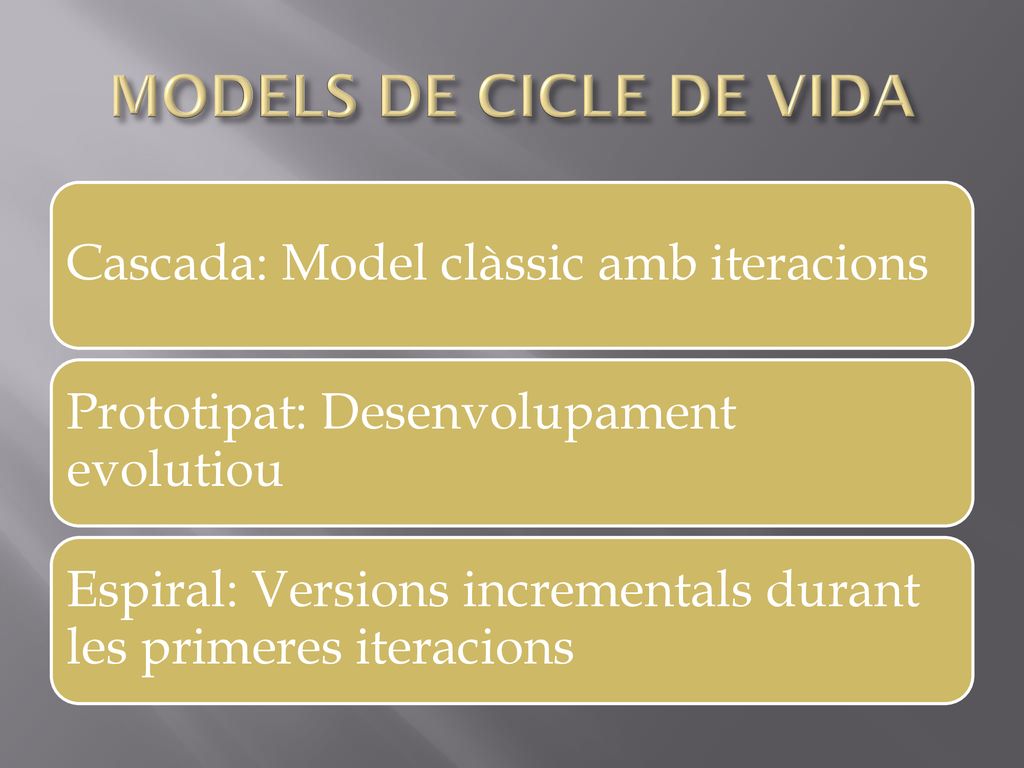 MODELS DE CICLE DE VIDA Cascada: Model clàssic amb iteracions