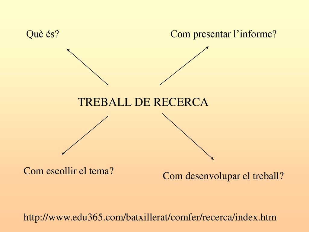 Què és Com presentar l’informe TREBALL DE RECERCA. Com escollir el tema Com desenvolupar el treball