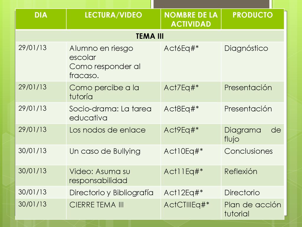 DIA LECTURA/VIDEO NOMBRE DE LA ACTIVIDAD PRODUCTO TEMA III