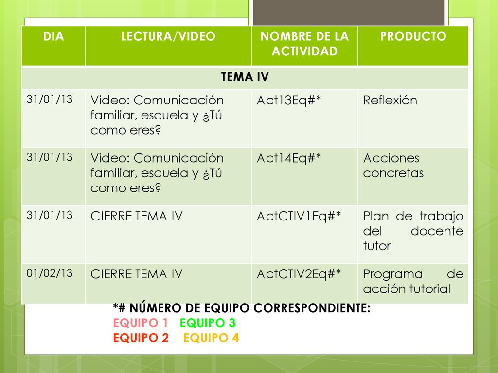 DIA LECTURA/VIDEO NOMBRE DE LA ACTIVIDAD PRODUCTO TEMA IV