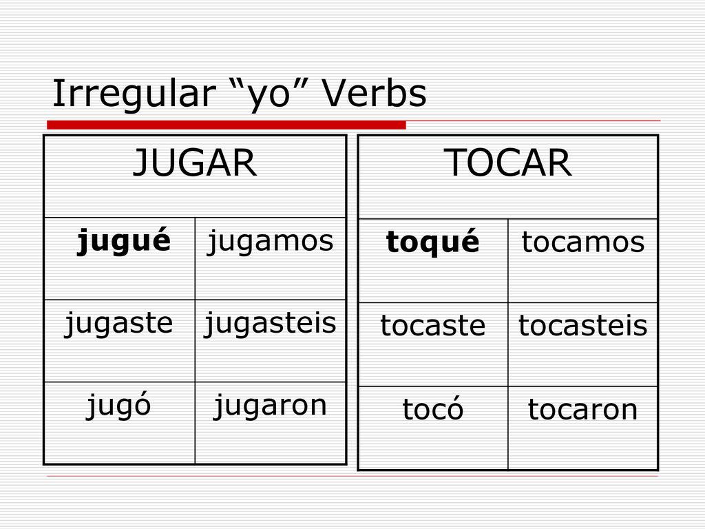 Irregular yo Verbs JUGAR TOCAR jugué jugamos jugaste jugasteis jugó