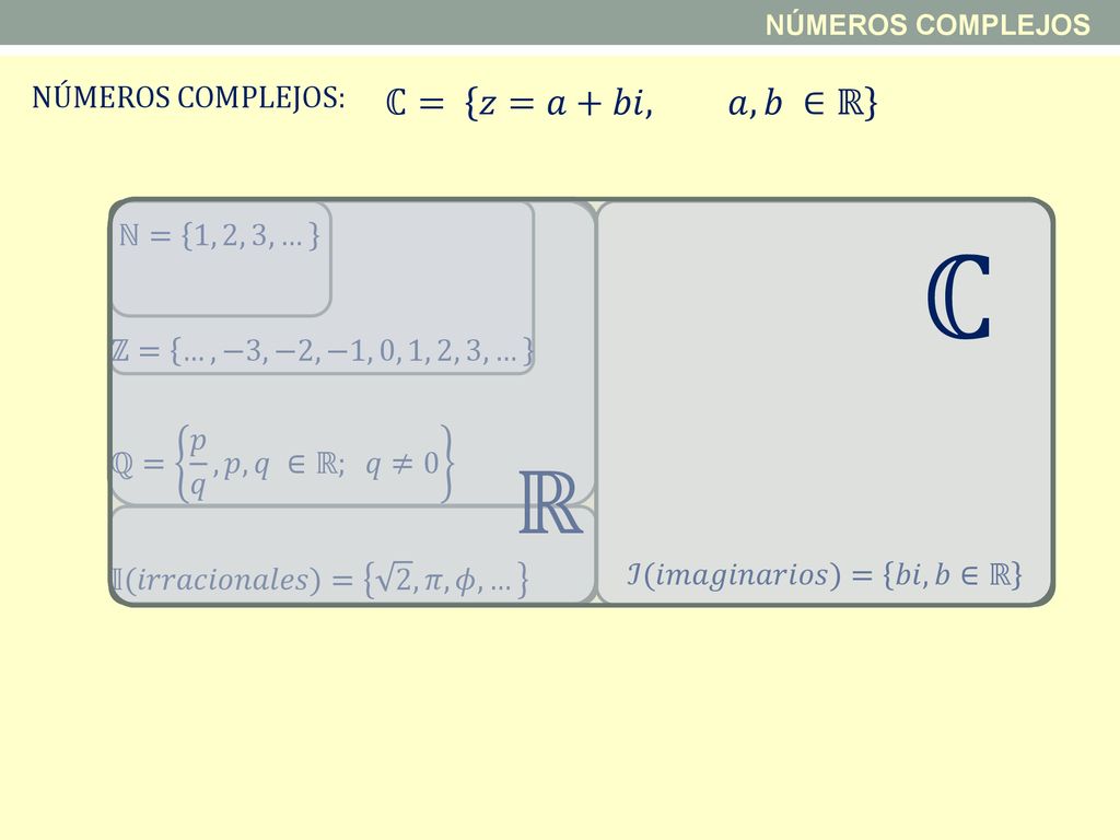 ℂ ℝ ℂ= 𝑧=𝑎+𝑏𝑖, 𝑎,𝑏 ∈ℝ NÚMEROS COMPLEJOS: ℕ= 1, 2, 3, …