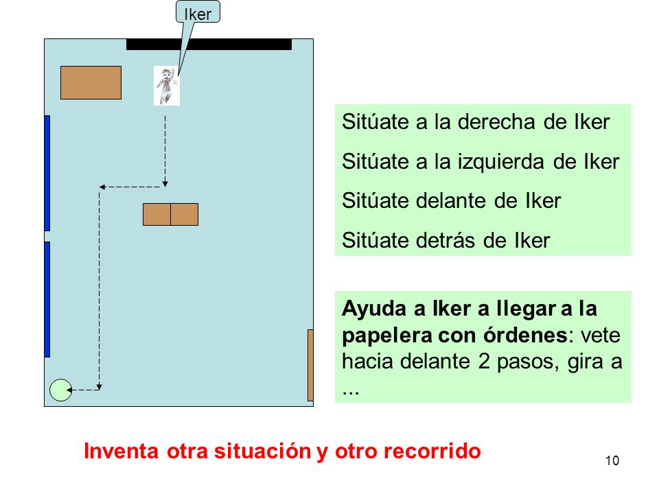 Sitúate a la derecha de Iker Sitúate a la izquierda de Iker