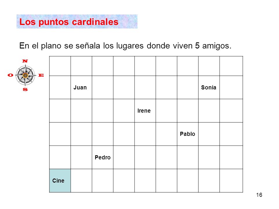 Los puntos cardinales En el plano se señala los lugares donde viven 5 amigos. Juan. Sonia. Irene.