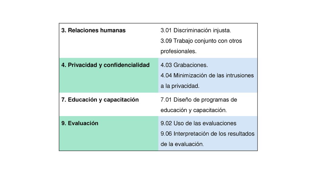 3. Relaciones humanas 3.01 Discriminación injusta Trabajo conjunto con otros profesionales. 4. Privacidad y confidencialidad.