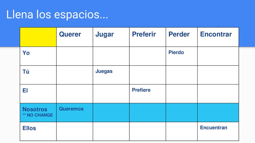 Llena los espacios... Querer Jugar Preferir Perder Encontrar Yo Tú El