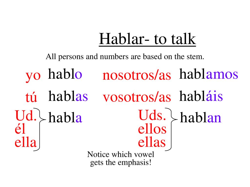 Hablar- to talk yo nosotros/as h a a bl o habl a a mos tú vosotros/as