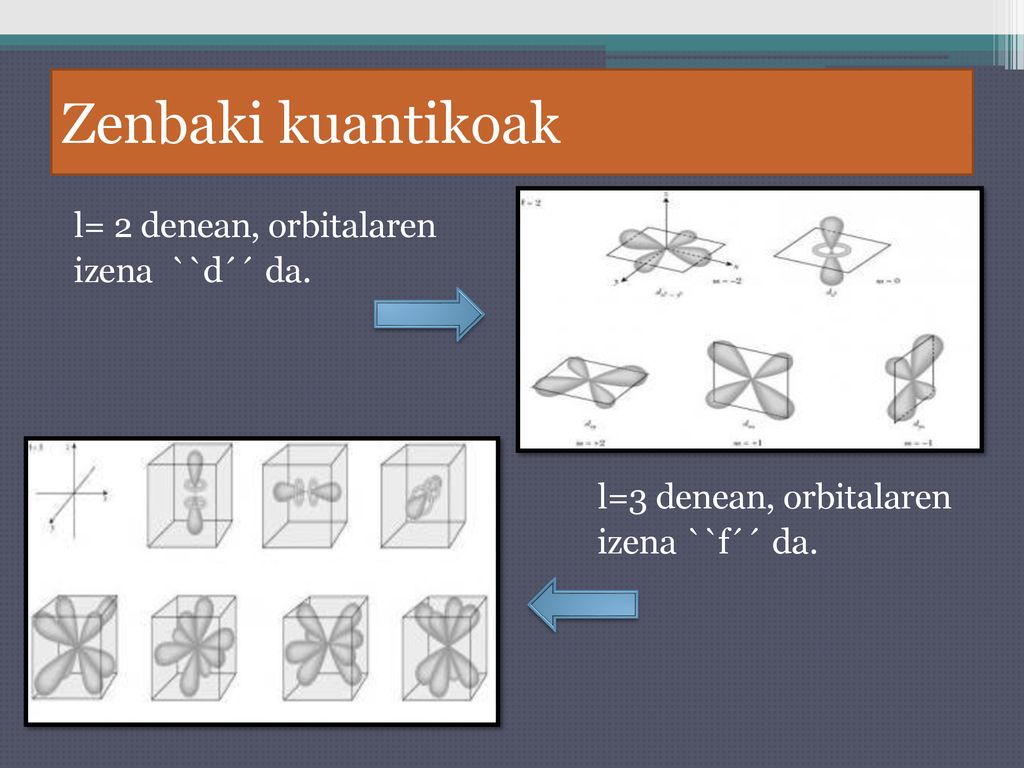 Zenbaki kuantikoak l= 2 denean, orbitalaren izena ``d´´ da. l=3 denean, orbitalaren izena ``f´´ da.