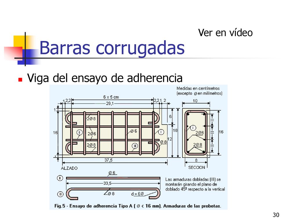 Barras corrugadas Ver en vídeo Viga del ensayo de adherencia