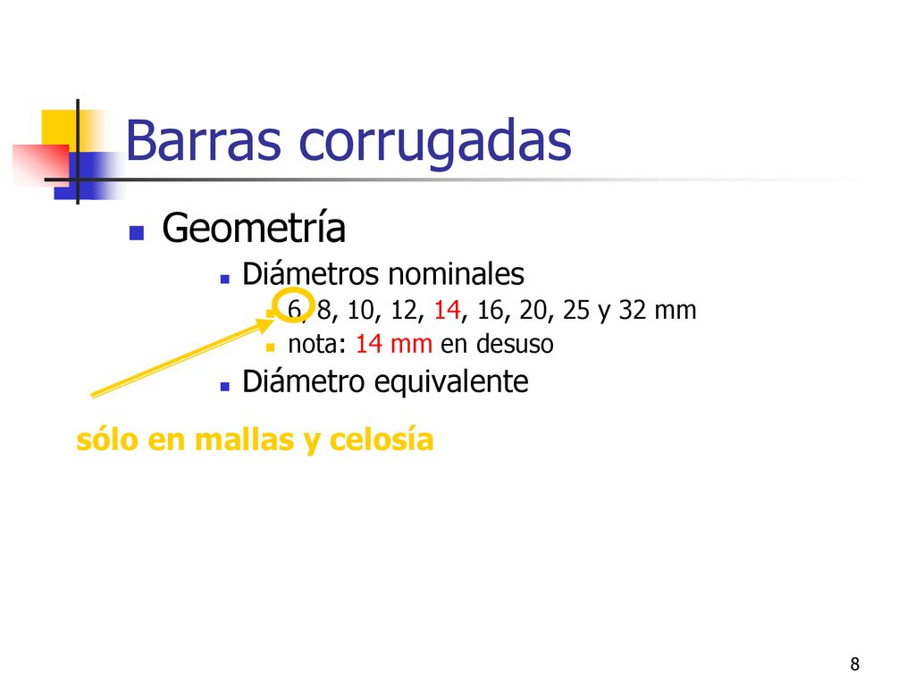 Barras corrugadas Geometría Diámetros nominales Diámetro equivalente