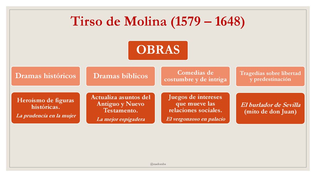 Tirso de Molina (1579 – 1648) OBRAS Dramas históricos Dramas bíblicos