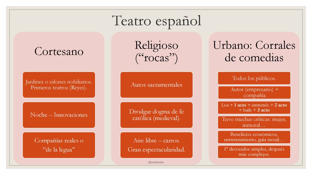 Teatro español Cortesano Religioso ( rocas )