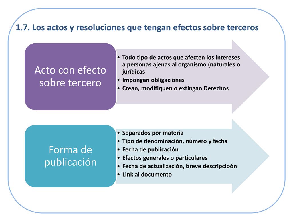 1.7. Los actos y resoluciones que tengan efectos sobre terceros