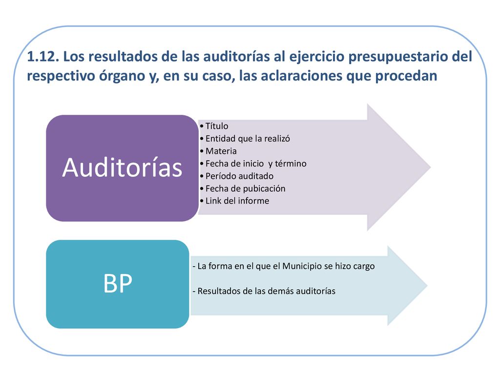 1.12. Los resultados de las auditorías al ejercicio presupuestario del respectivo órgano y, en su caso, las aclaraciones que procedan