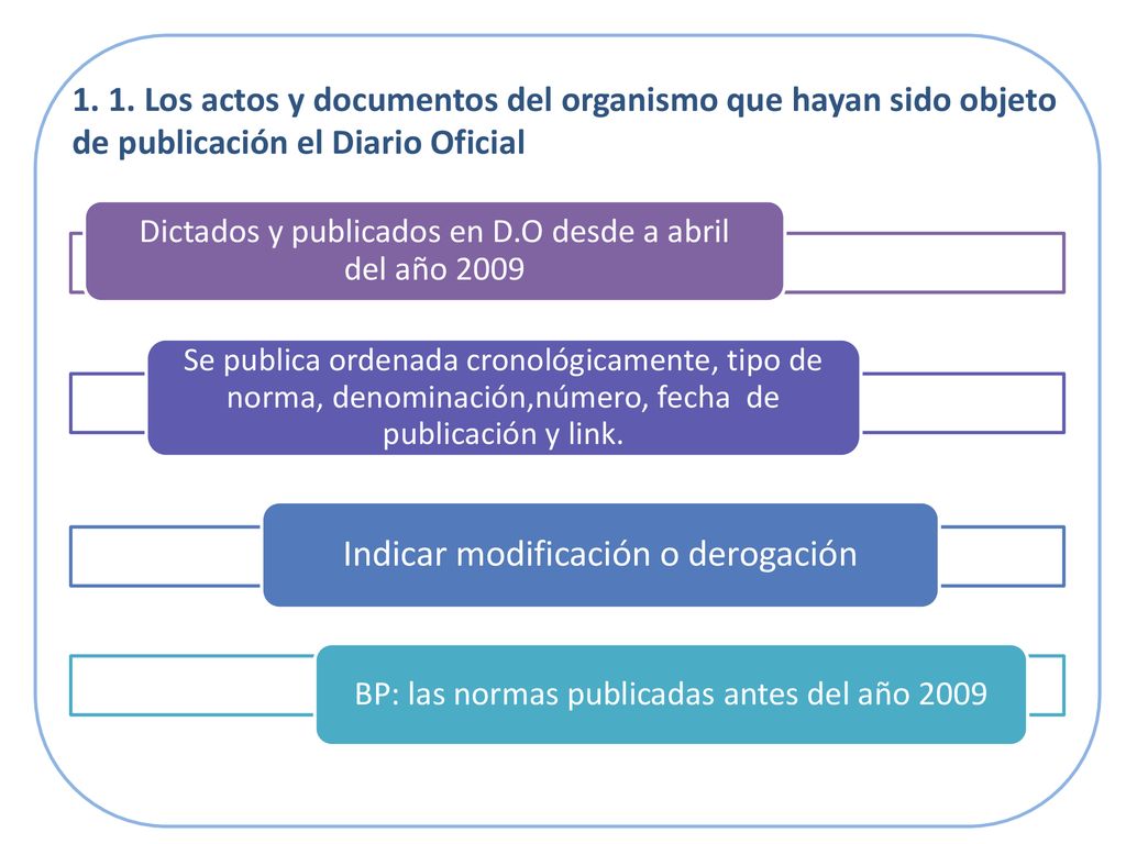 1. 1. Los actos y documentos del organismo que hayan sido objeto de publicación el Diario Oficial
