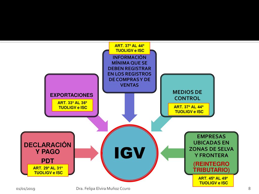 EMPRESAS UBICADAS EN ZONAS DE SELVA Y FRONTERA (REINTEGRO TRIBUTARIO)