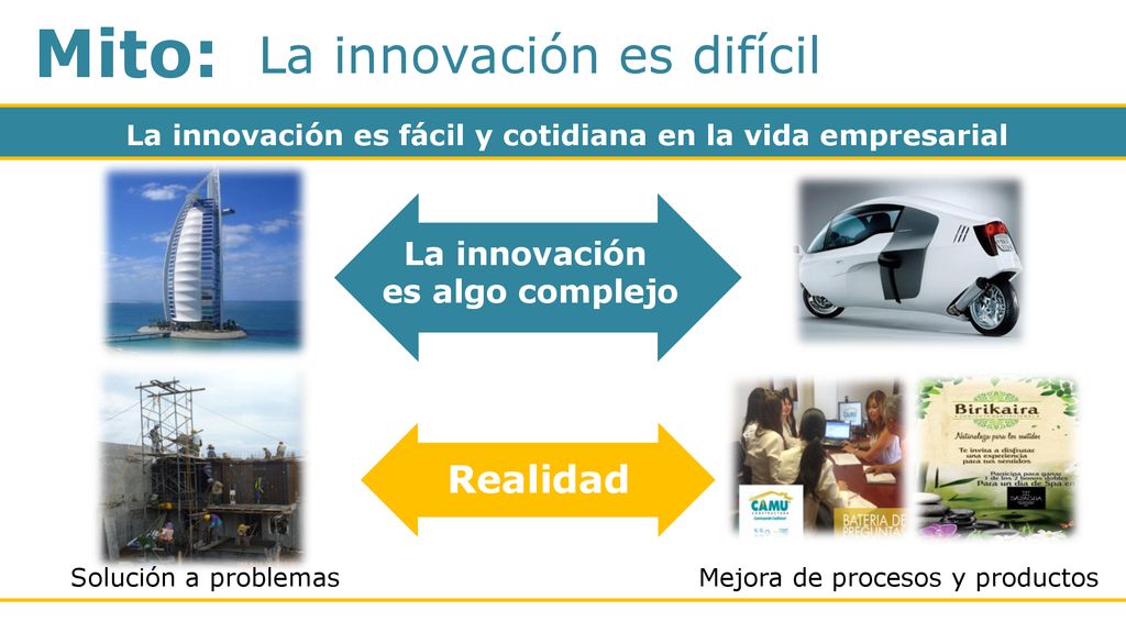 Mito: La innovación es difícil Realidad La innovación es algo complejo