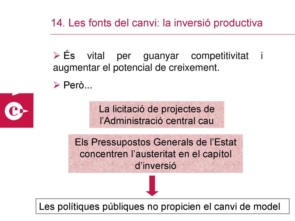 14. Les fonts del canvi: la inversió productiva