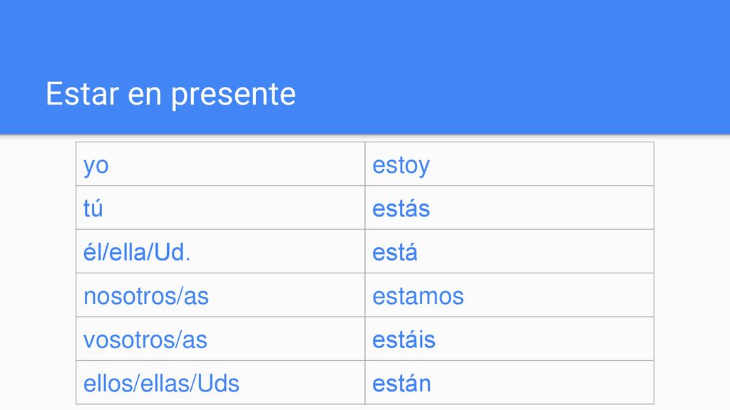 Estar en presente yo estoy tú estás él/ella/Ud. está nosotros/as