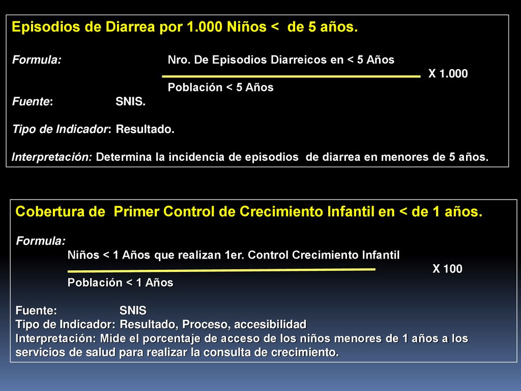 Episodios de Diarrea por Niños < de 5 años.