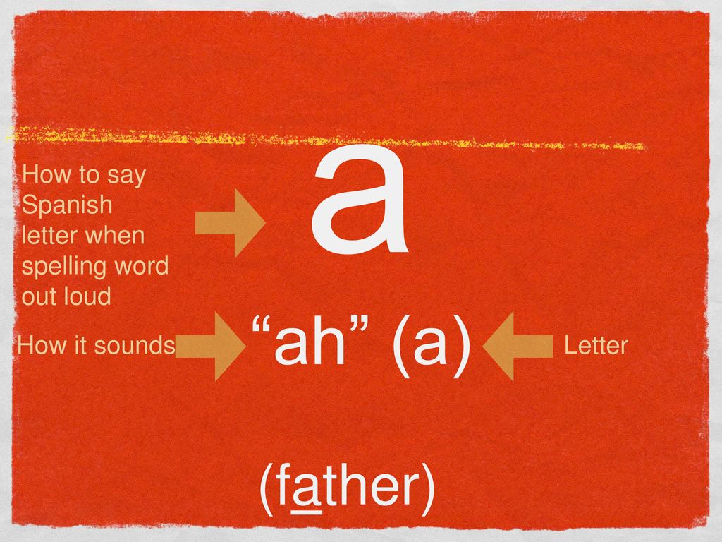 a ah (a) How to say Spanish letter when spelling word out loud How it sounds Letter (father)