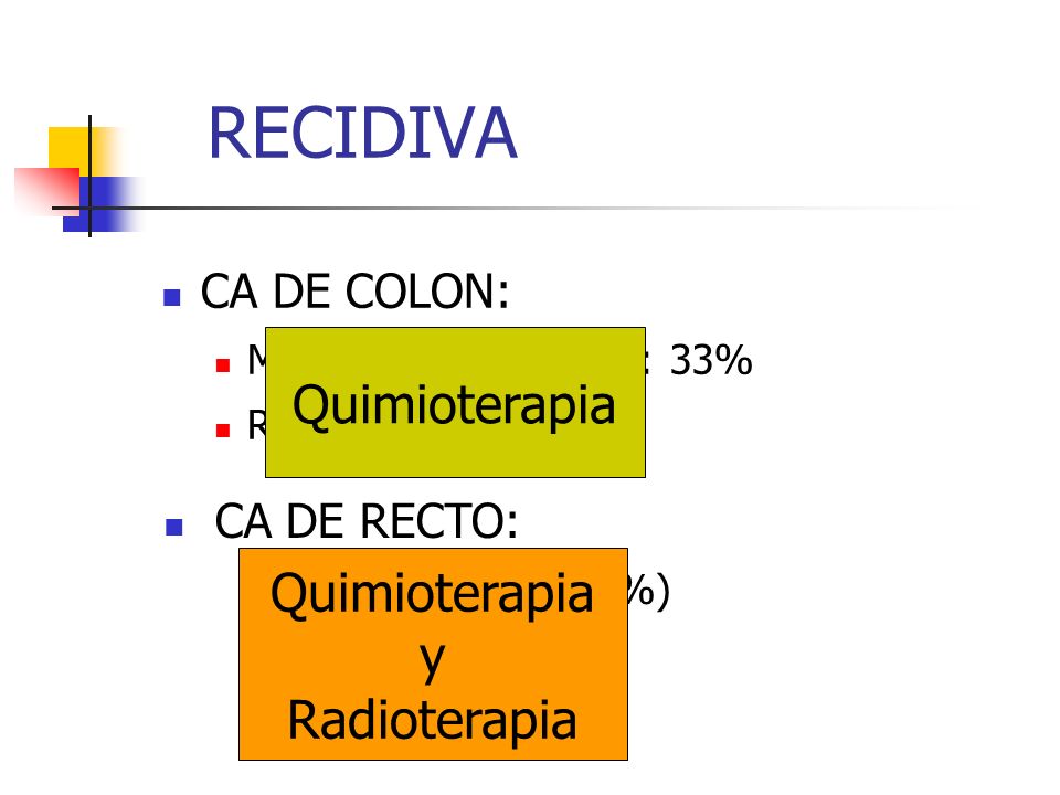 RECIDIVA Quimioterapia Quimioterapia y Radioterapia CA DE COLON: