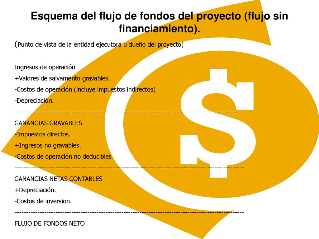 Esquema del flujo de fondos del proyecto (flujo sin financiamiento).