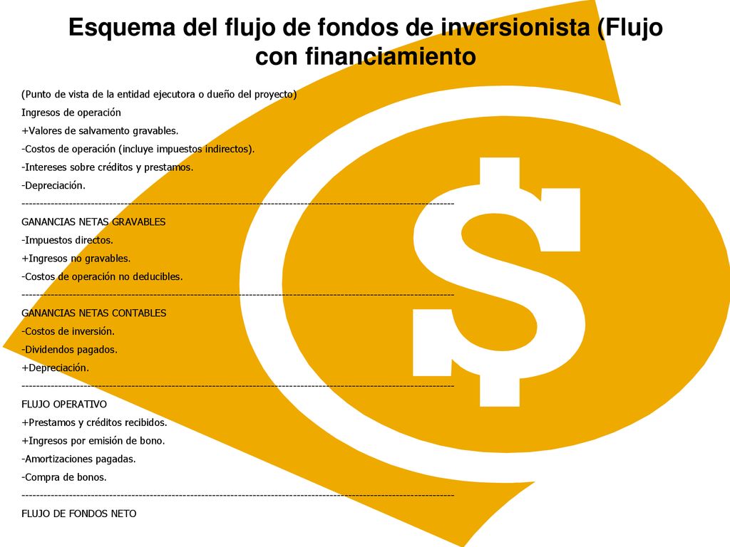 Esquema del flujo de fondos de inversionista (Flujo con financiamiento