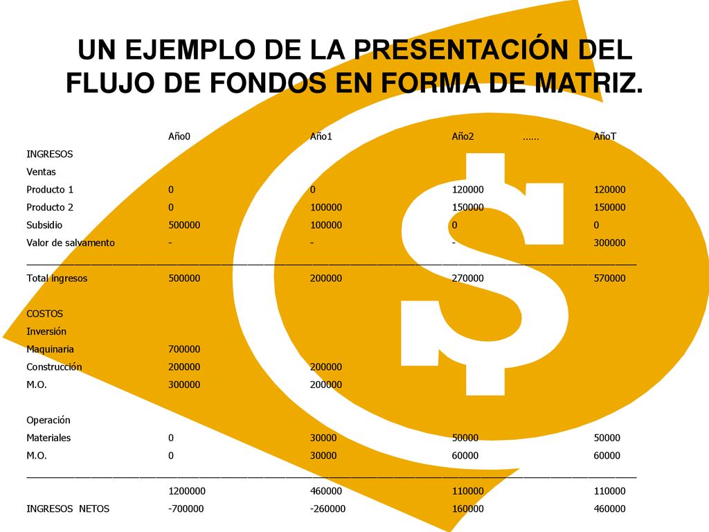 UN EJEMPLO DE LA PRESENTACIÓN DEL FLUJO DE FONDOS EN FORMA DE MATRIZ.