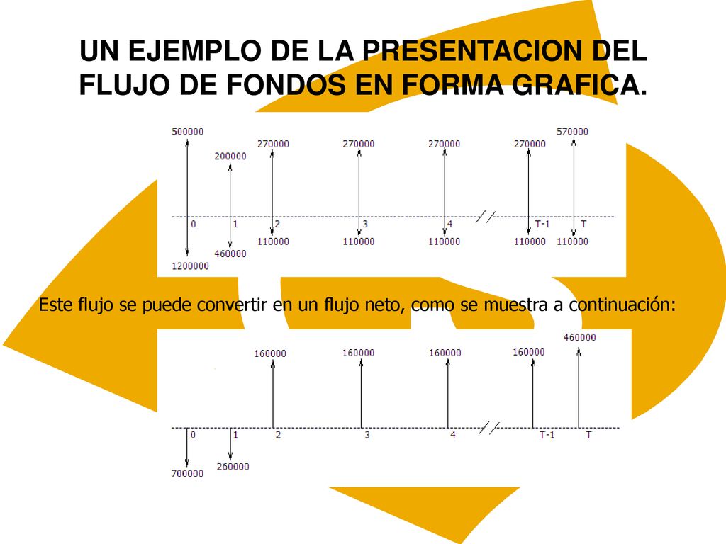 UN EJEMPLO DE LA PRESENTACION DEL FLUJO DE FONDOS EN FORMA GRAFICA.