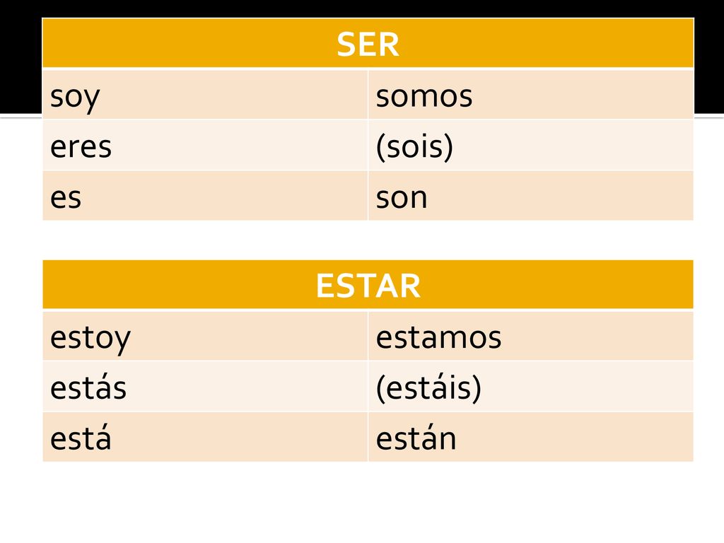 SER soy somos eres (sois) es son ESTAR estoy estamos estás (estáis) está están