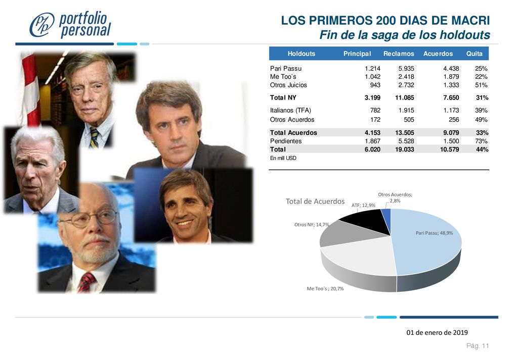 LOS PRIMEROS 200 DIAS DE MACRI Fin de la saga de los holdouts