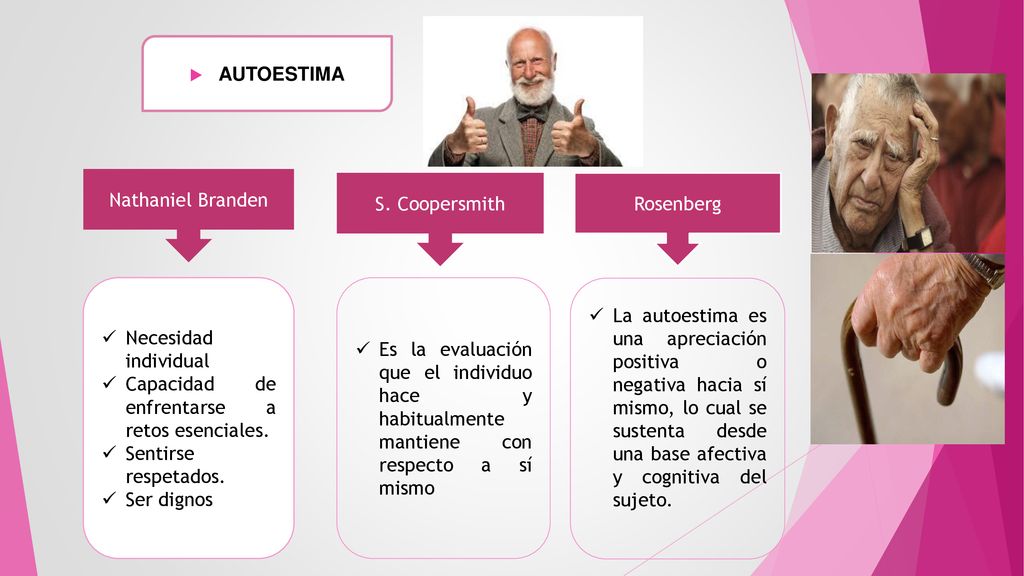 AUTOESTIMA Nathaniel Branden. S. Coopersmith. Rosenberg. Necesidad individual. Capacidad de enfrentarse a retos esenciales.
