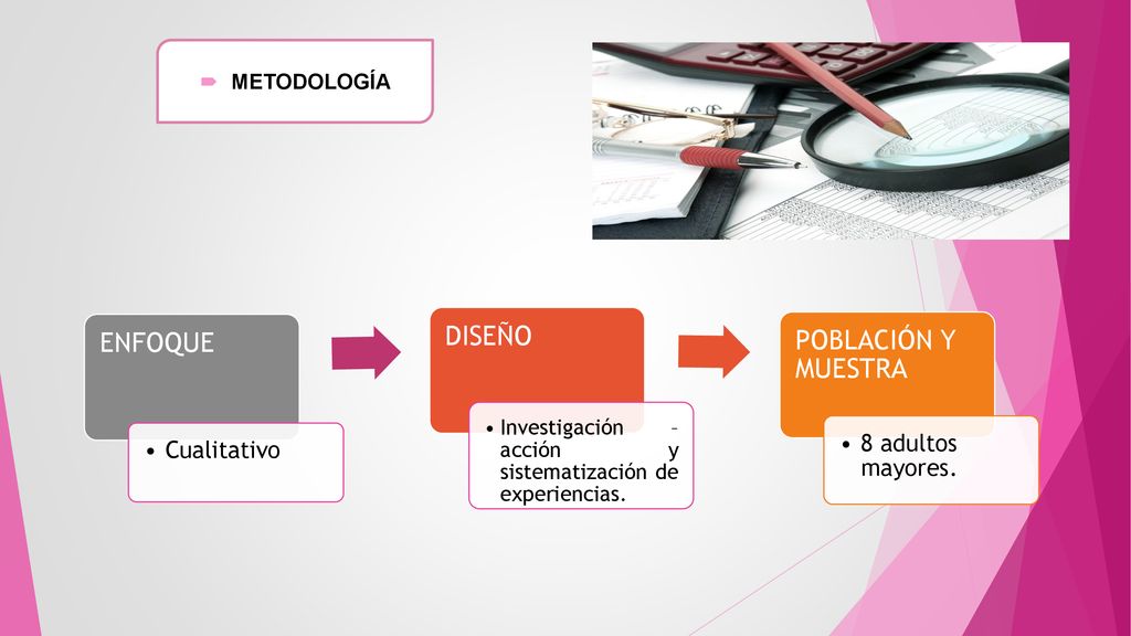 DISEÑO ENFOQUE POBLACIÓN Y MUESTRA 8 adultos mayores. Cualitativo