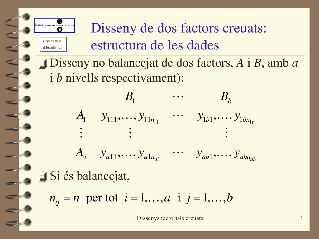 Disseny de dos factors creuats: estructura de les dades