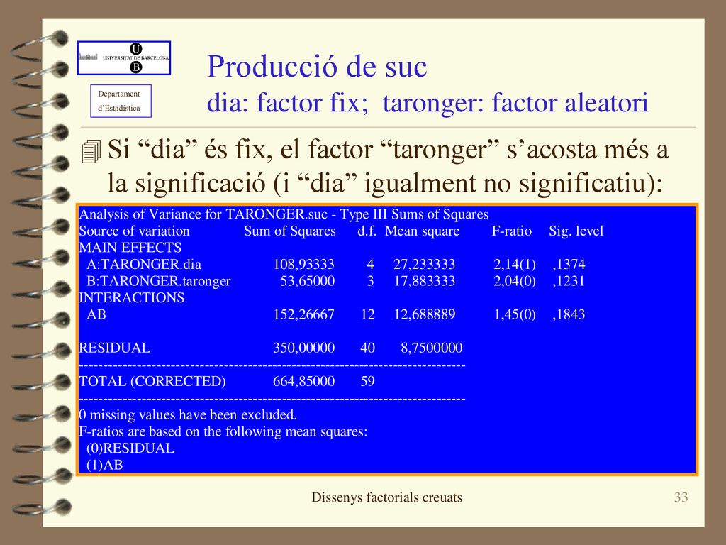Producció de suc dia: factor fix; taronger: factor aleatori