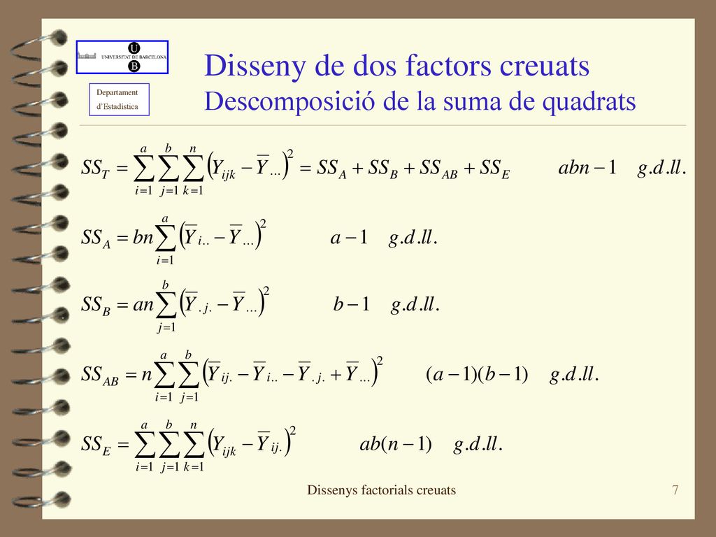 Disseny de dos factors creuats Descomposició de la suma de quadrats