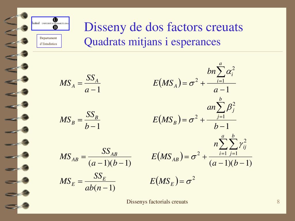 Disseny de dos factors creuats Quadrats mitjans i esperances