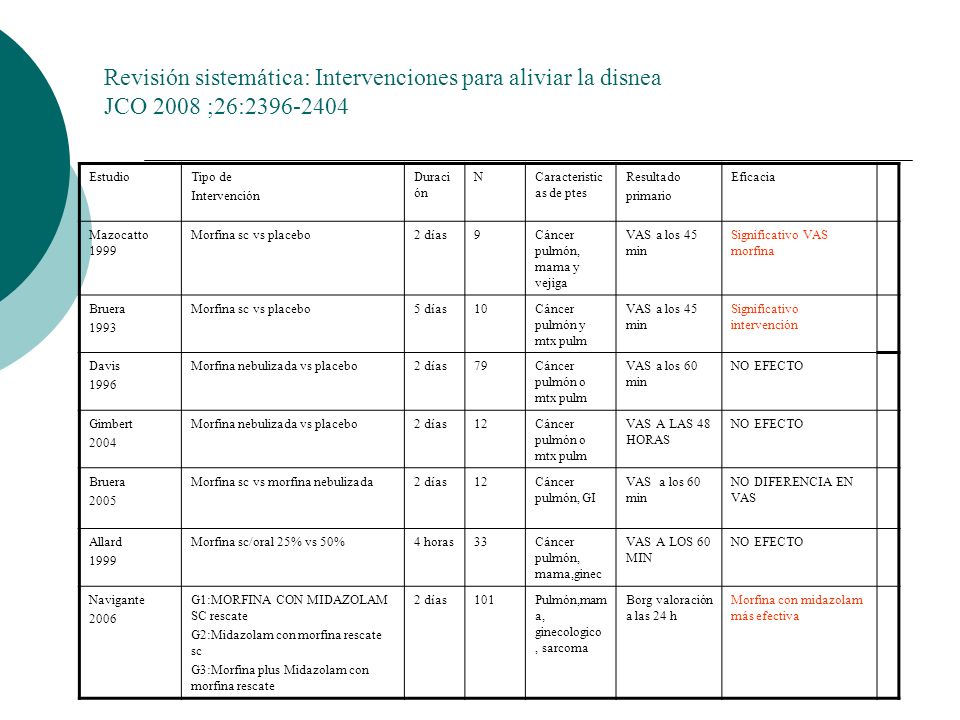 Revisión sistemática: Intervenciones para aliviar la disnea JCO 2008 ;26: