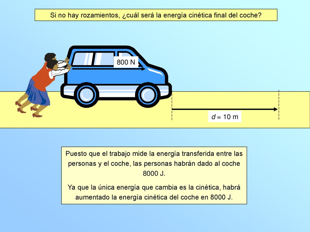 Si no hay rozamientos, ¿cuál será la energía cinética final del coche