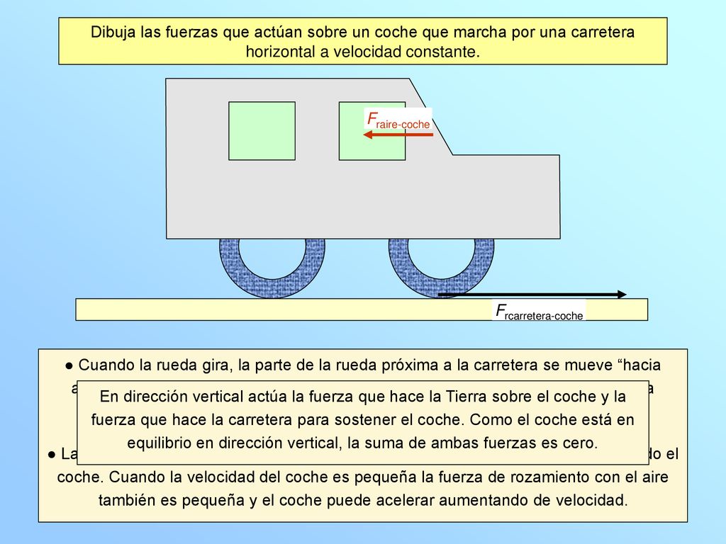 Dibuja las fuerzas que actúan sobre un coche que marcha por una carretera horizontal a velocidad constante.