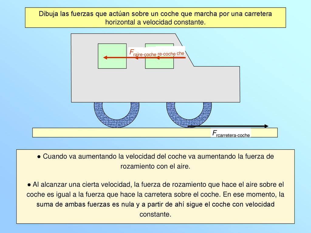Dibuja las fuerzas que actúan sobre un coche que marcha por una carretera horizontal a velocidad constante.