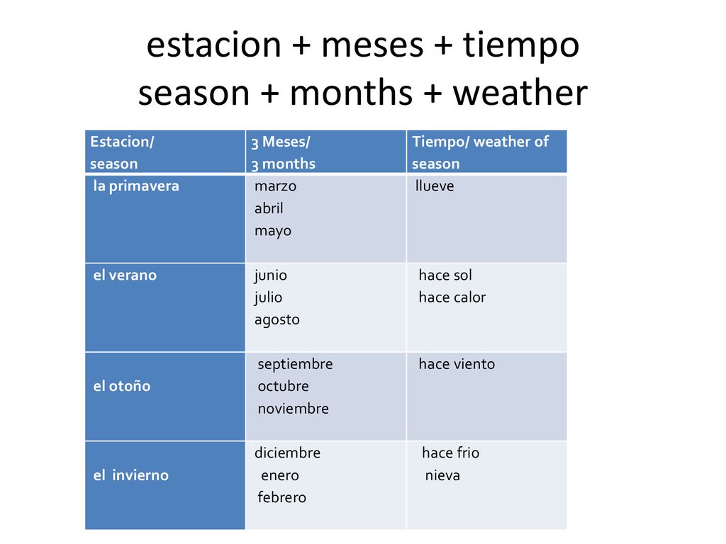 estacion + meses + tiempo season + months + weather