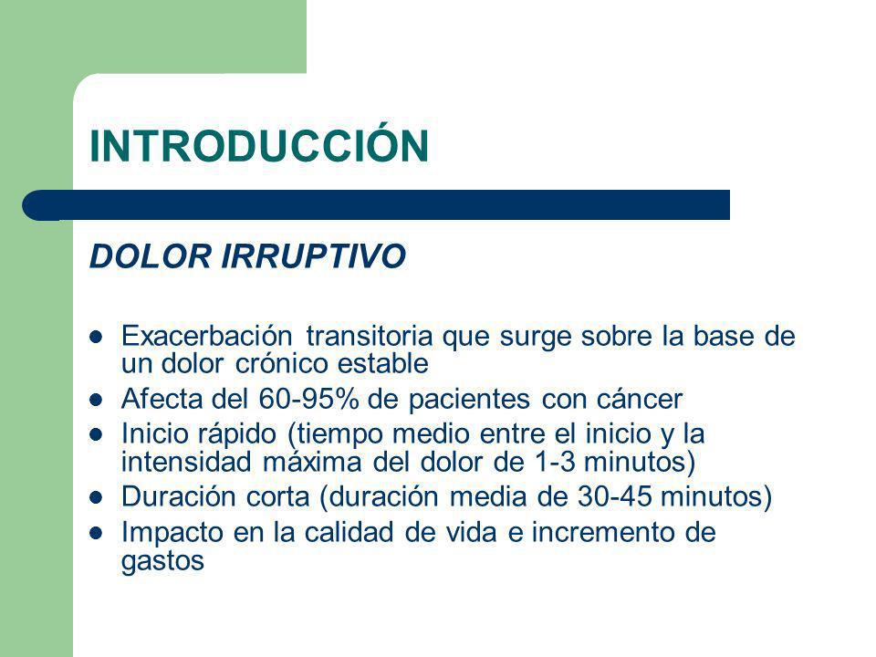 INTRODUCCIÓN DOLOR IRRUPTIVO