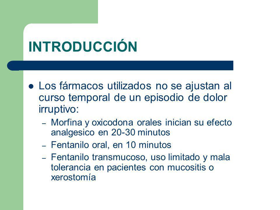 INTRODUCCIÓN Los fármacos utilizados no se ajustan al curso temporal de un episodio de dolor irruptivo: